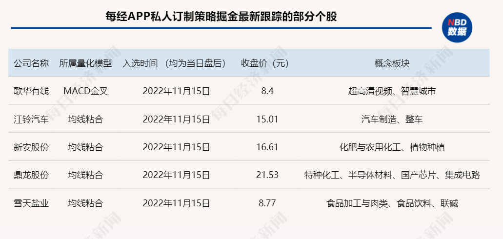 重仓科技龙头股的基金（重仓科技龙头股的基金排名）-第3张图片-交易所
